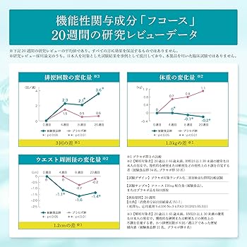 M*n様 NICORIO Fucozy ニコリオ フコジー 93粒入り × １０ Amazon | 機能性表示食品 NICORIO ニコリオ Fucozy フコジー